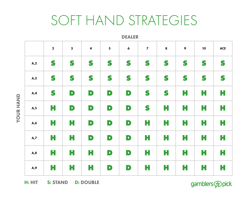 soft-hands-chart