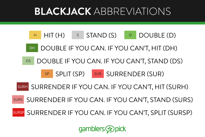 Blackjack Abbreviations